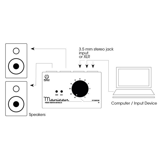 Palmer MoniconW Passive Monitor Controller (White)