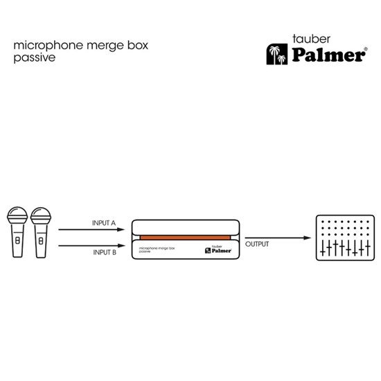 Palmer River Tauber Passive Microphone Merge Box