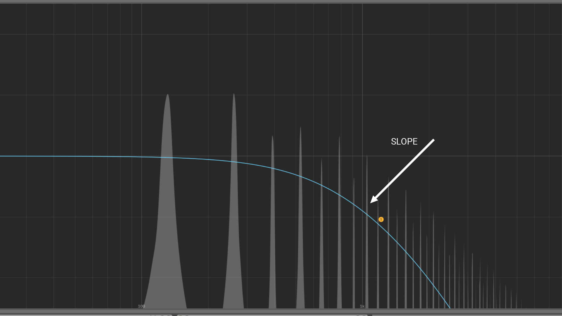 Screen shot showing the slope of a filter in Ableton Live.