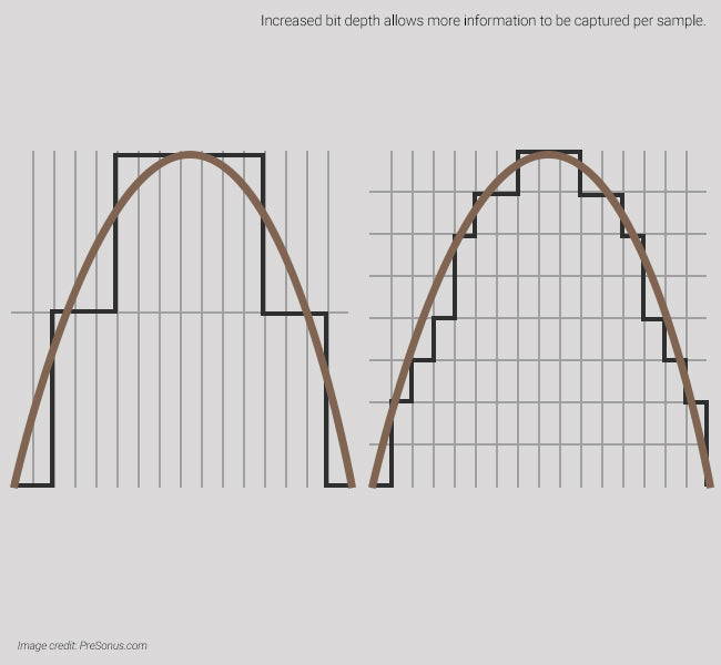 Audio Bit Depth diagram